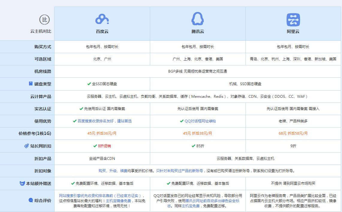吉利云主机代理对比.jpg